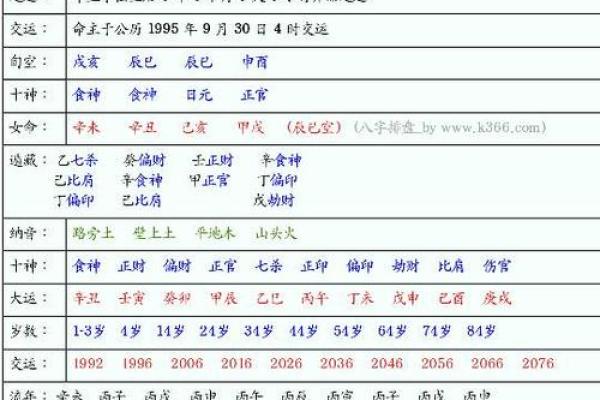 87年出生的命理与婚姻:如何找到幸福的另一半? 87年出生的命理与婚姻:如何找到幸福的另一半?