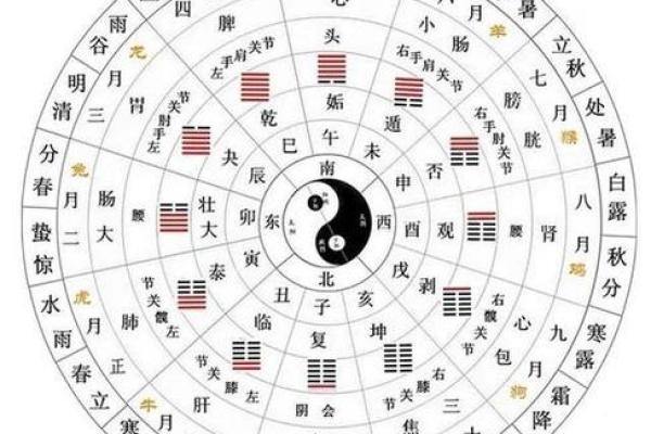 探究命理八字:用神的奥秘与命格解读 探究命理八字:用神的奥秘与命格解读