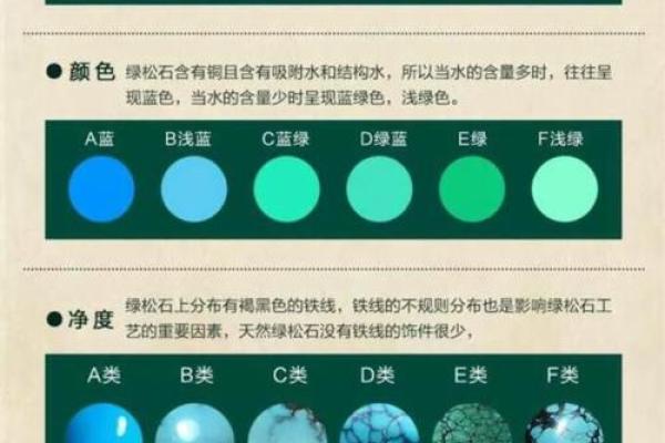 如何选择佩戴松石,提升运势与魅力的一本指南 如何选择佩戴松石,提升运势与魅力的一本指南