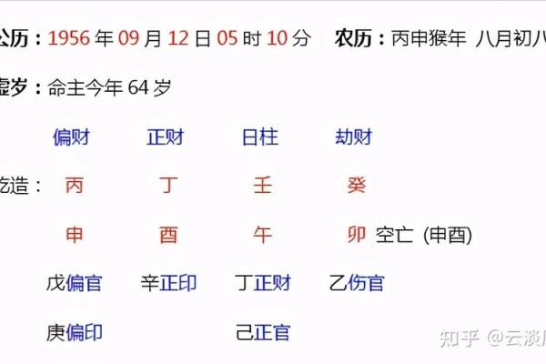 82年出生的人:命理解析与人生启示 82年出生的人:命理解析与人生启示