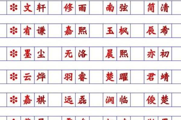 1990年马年出生的命运与性格解析:揭示人生奥秘与运势喜好 1990年马年出生的命运与性格解析:揭示人生奥秘与运势喜好