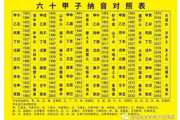 1973年出生的人,命缺什么?了解你的命理奥秘 1973年出生的人,命缺什么?了解你的命理奥秘