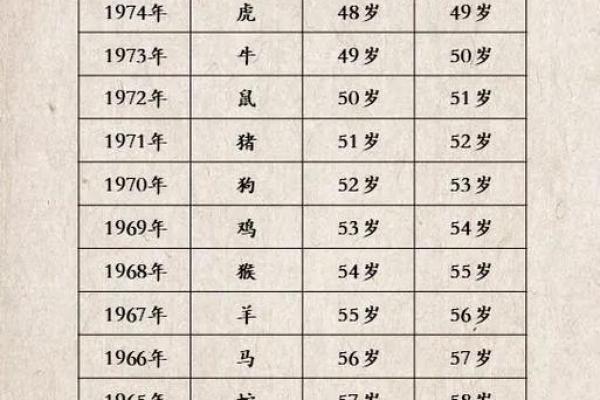 1982年属猪的命运解析:幸福与挑战并存的生活之旅 1982年属猪的命运解析:幸福与挑战并存的生活之旅