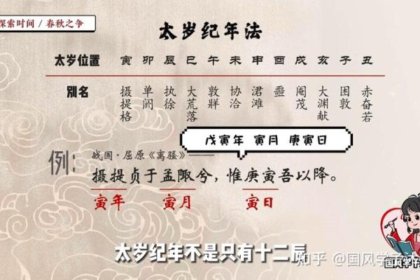 安于他命：解密生肖背后的深意与文化内涵