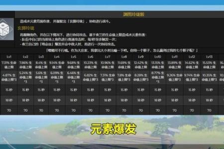 原神中的几命满命是什么？探寻角色强化的奥秘！