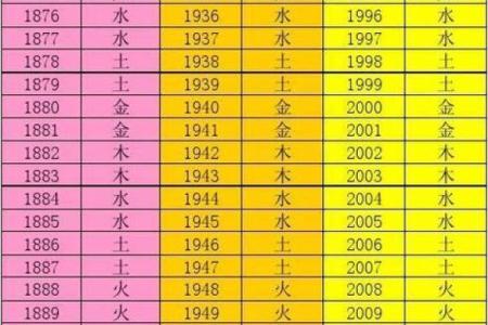 如何根据出生年份判断自己的命格秘密