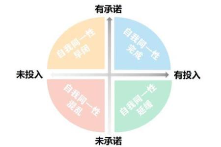 大学生活的真实面貌：探索自我与人际关系的奇幻旅程