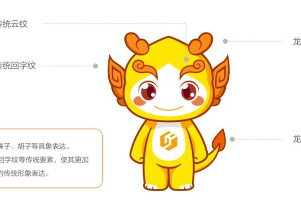 25年小龙命运揭秘:探讨1988年出生的小龙人的特征与人生轨迹 25年小龙命运揭秘:探讨1988年出生的小龙人的特征与人生轨迹