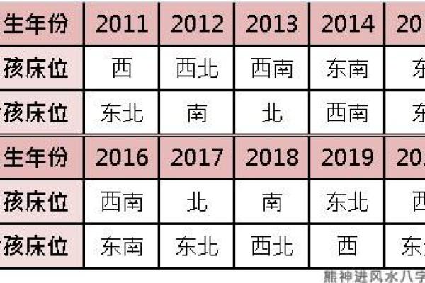西四命：如何在职业选择中找到适合的方向