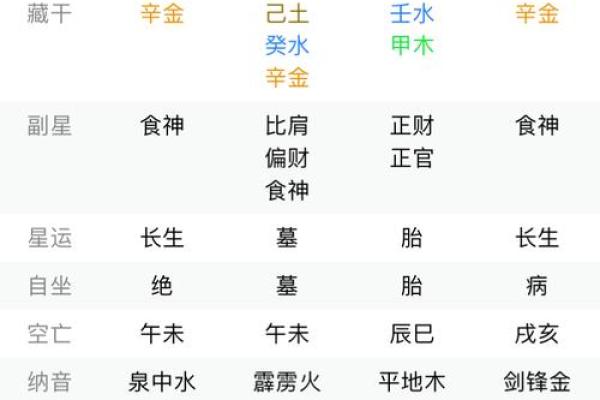 从八字看适合结婚的命格，幸福生活的关键所在
