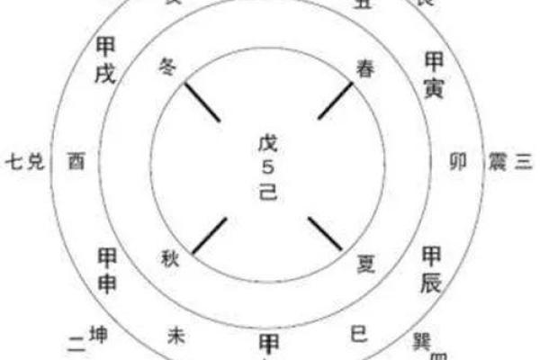 探索甲寅丙子壬寅丙午命理之谜,解码人生离不开的命运轨迹 探索甲寅丙子壬寅丙午命理之谜,解码人生离不开的命运轨迹