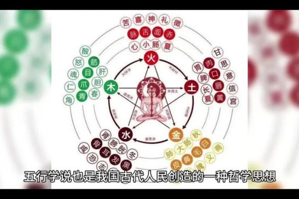 探索一九三八:五行命理与人生智慧的交融之道 探索一九三八:五行命理与人生智慧的交融之道