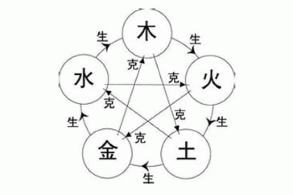 火命与土命的相生相克：如何理解命理中的互补之道