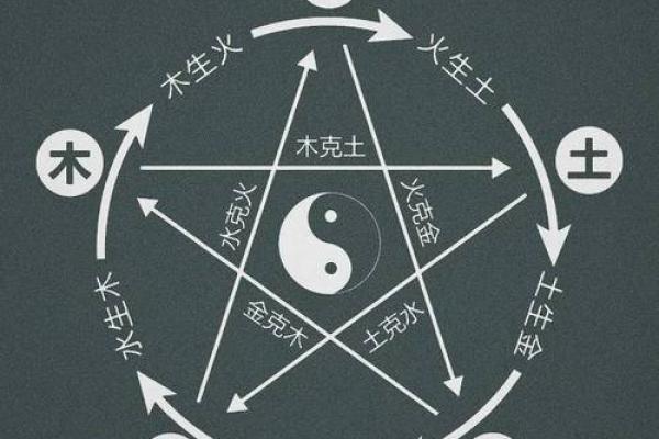 1995年五行命运解析:你的命与五行的神秘联系 1995年五行命运解析:你的命与五行的神秘联系