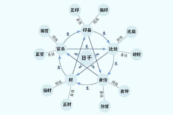 男命天干三个癸的命格解析与人生运势 男命天干三个癸的命格解析与人生运势