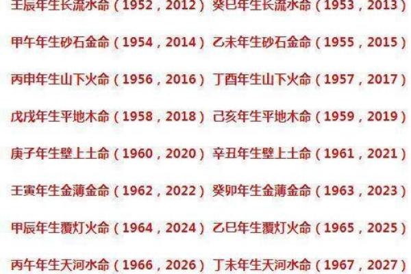 1992年生的金猴水命：命理解析与人生智慧