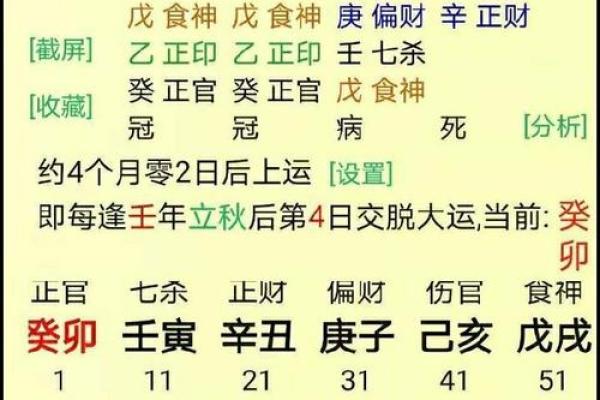 偏印格男命与适合的女命类型解析 偏印格男命与适合的女命类型解析