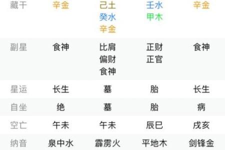 从八字看适合结婚的命格，幸福生活的关键所在