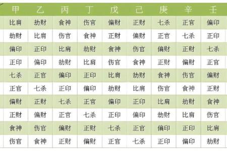 33年是什么年什么命？揭示你的命运密码！