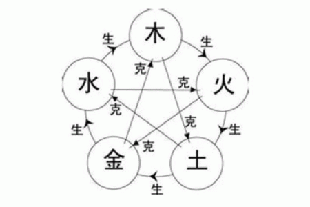 火命与土命的相生相克：如何理解命理中的互补之道