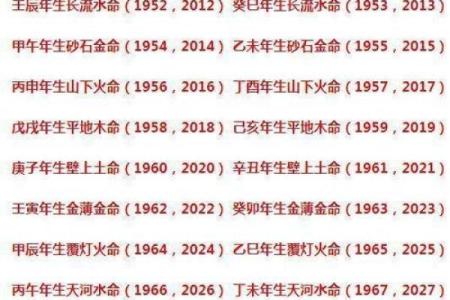 1992年生的金猴水命：命理解析与人生智慧