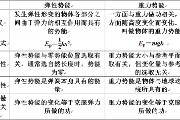 命运之轮：一命与三命的深刻区别与意义探究