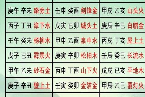 1960年出生的人:命运的解析与人生的启示 1960年出生的人:命运的解析与人生的启示