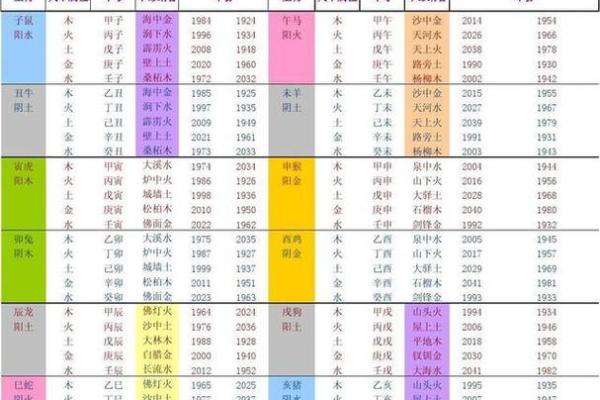 木龙命与木命的区别：解析八字命理中的深奥之道