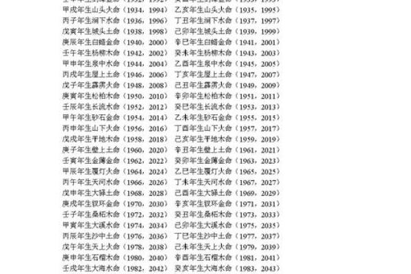 93年金命与相合命理婚配解析:何种命理最为理想? 93年金命与相合命理婚配解析:何种命理最为理想?