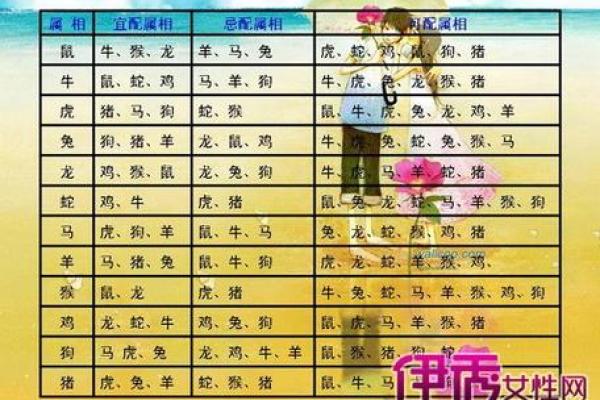 木命人与哪些属相最为相配?深度解析木命人的最佳配对! 木命人与哪些属相最为相配?深度解析木命人的最佳配对!