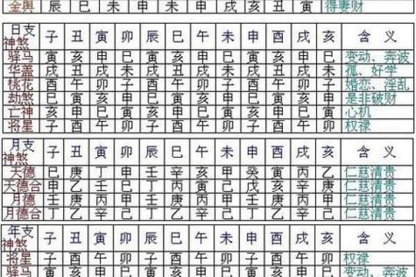 探秘八字中的命格：了解你的命运之钥匙