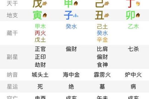 深入解析:命理学中的“一命”和“二命”究竟意味着什么? 深入解析:命理学中的“一命”和“二命”究竟意味着什么?