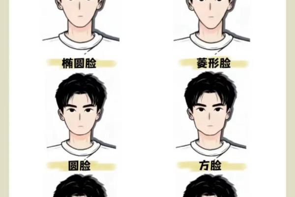 揭秘不同脸型的女生命运,哪个最贵? 揭秘不同脸型的女生命运,哪个最贵?