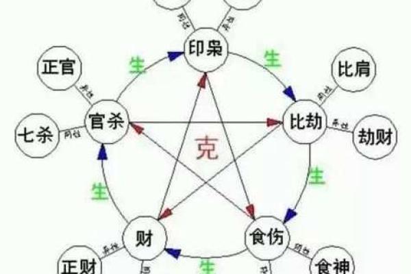 命理揭秘:硬命与弱命的深刻含义与生活影响 命理揭秘:硬命与弱命的深刻含义与生活影响