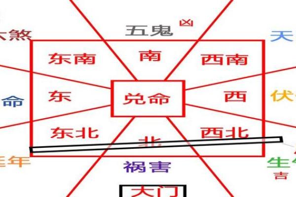 深入解析:命里属东四命的意义与生活应用 深入解析:命里属东四命的意义与生活应用