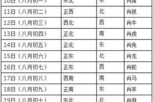 癸水命人的方位选择:让好运与平衡在生活中流动 癸水命人的方位选择:让好运与平衡在生活中流动