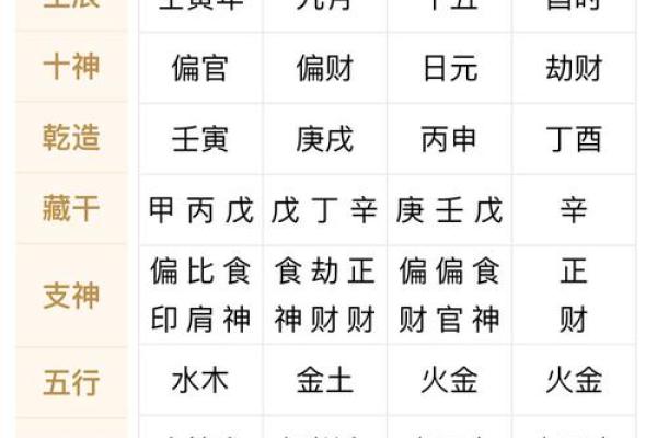 丙申日辰时出生者的命运解析:从五行看你的未来 丙申日辰时出生者的命运解析:从五行看你的未来