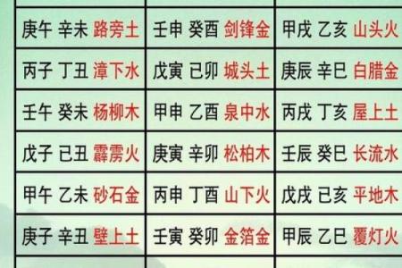 1960年出生的人：命运的解析与人生的启示