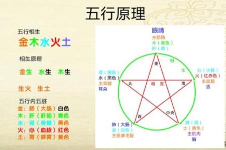 命理探秘：最差八字命格的深层解析与逆转之道