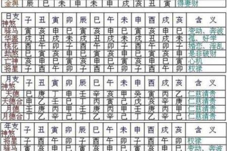 探秘八字中的命格：了解你的命运之钥匙