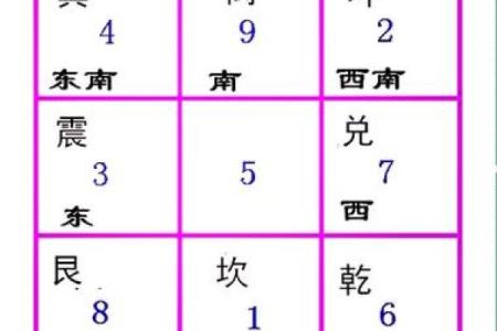 揭秘命运与出生时间的奥秘：你属于哪种命？