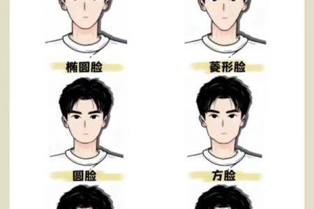 揭秘不同脸型的女生命运，哪个最贵？