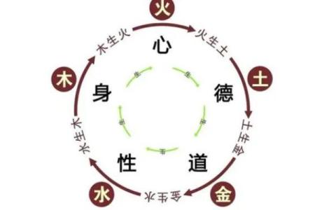 石榴木命男人与最合适的命格：寻觅命中注定的伴侣之旅