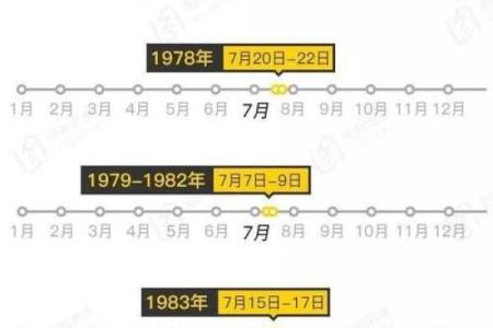 探索1977年10月出生人的命运与性格特征解析