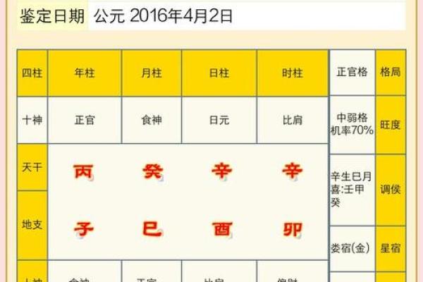 揭秘姓名命盘与八字命局,探索你的命运密码! 揭秘姓名命盘与八字命局,探索你的命运密码!