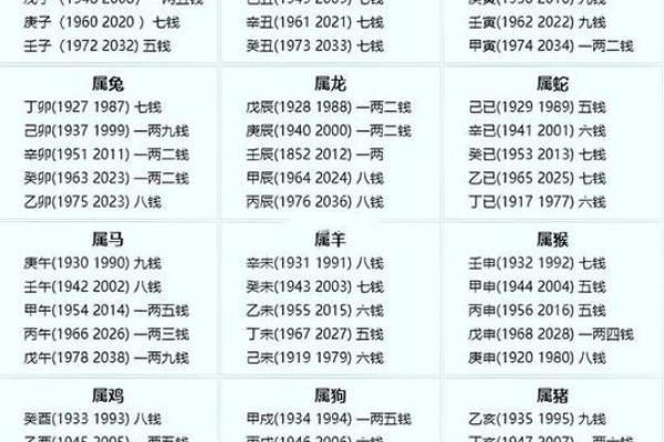 通过算命探索命运:你属于哪种命? 通过算命探索命运:你属于哪种命?