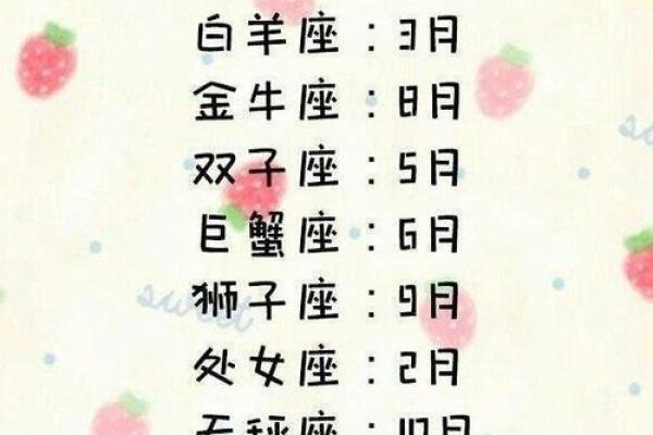 19983年3月24日出生的命运与性格解读 19983年3月24日出生的命运与性格解读