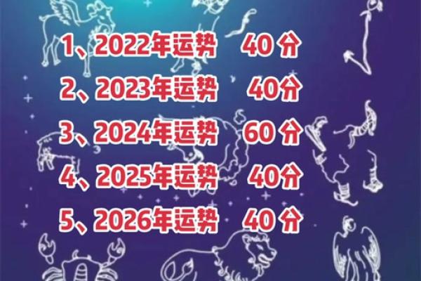 揭秘2025年蛇年的命运与运势解析:人生的转折点与独特机遇 揭秘2025年蛇年的命运与运势解析:人生的转折点与独特机遇