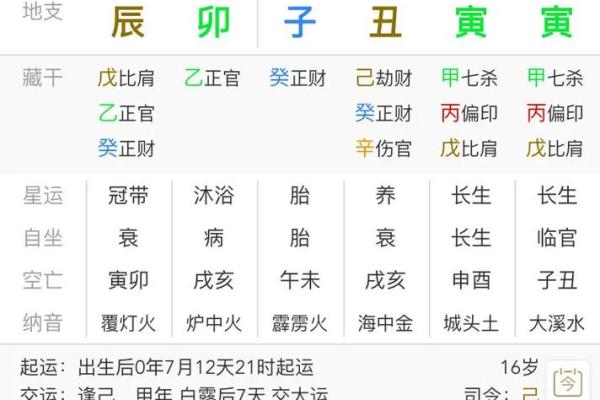 探寻命理之道：如何通过测试了解自己的命运与人生方向