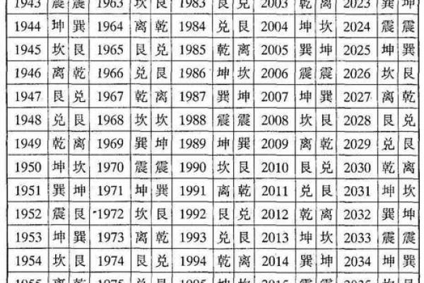 东四命与西四命:命理中的奇妙对比与生活启示 东四命与西四命:命理中的奇妙对比与生活启示